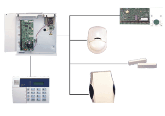 An intruder alarm consists of a combination of detection, control and signaling devices