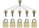 A master-keyed suite refers to a number of individual locks, or groups of keyed-alike suites